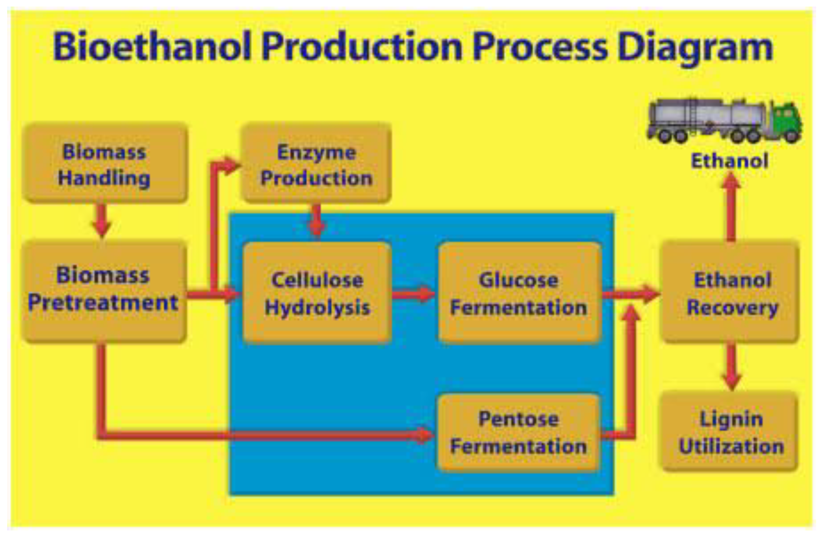 Preprints 97707 g001