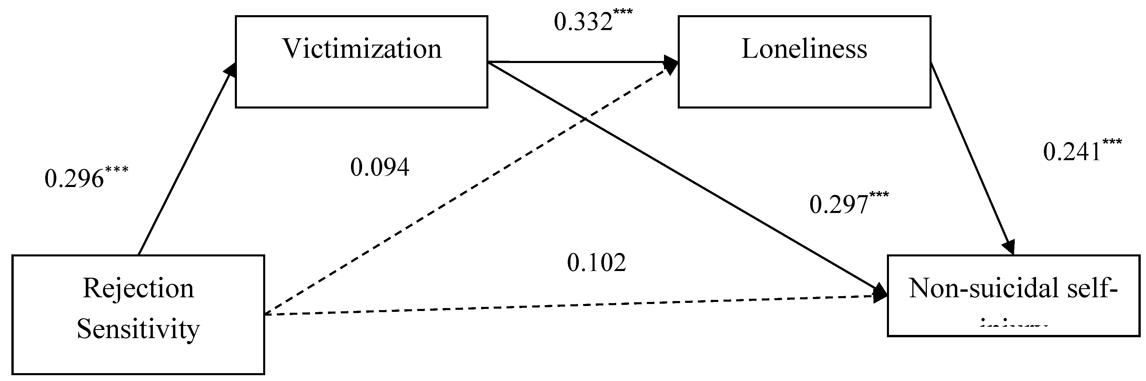 Preprints 175443 g001