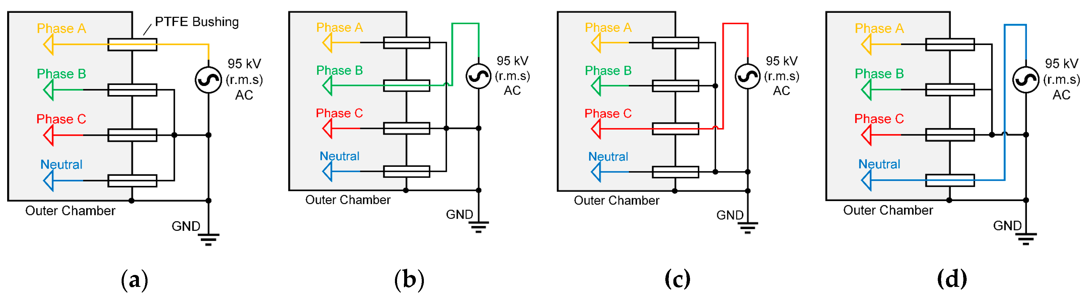 Preprints 191465 g003