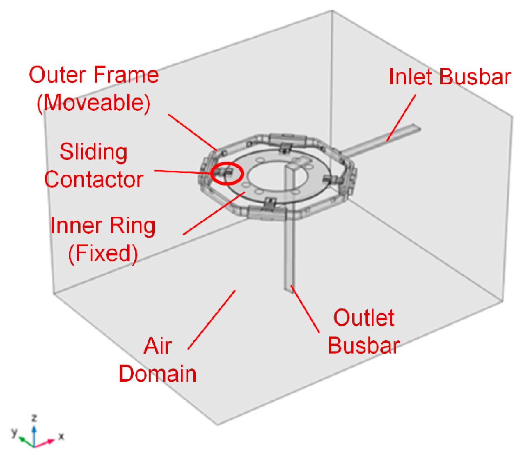 Preprints 191465 g004