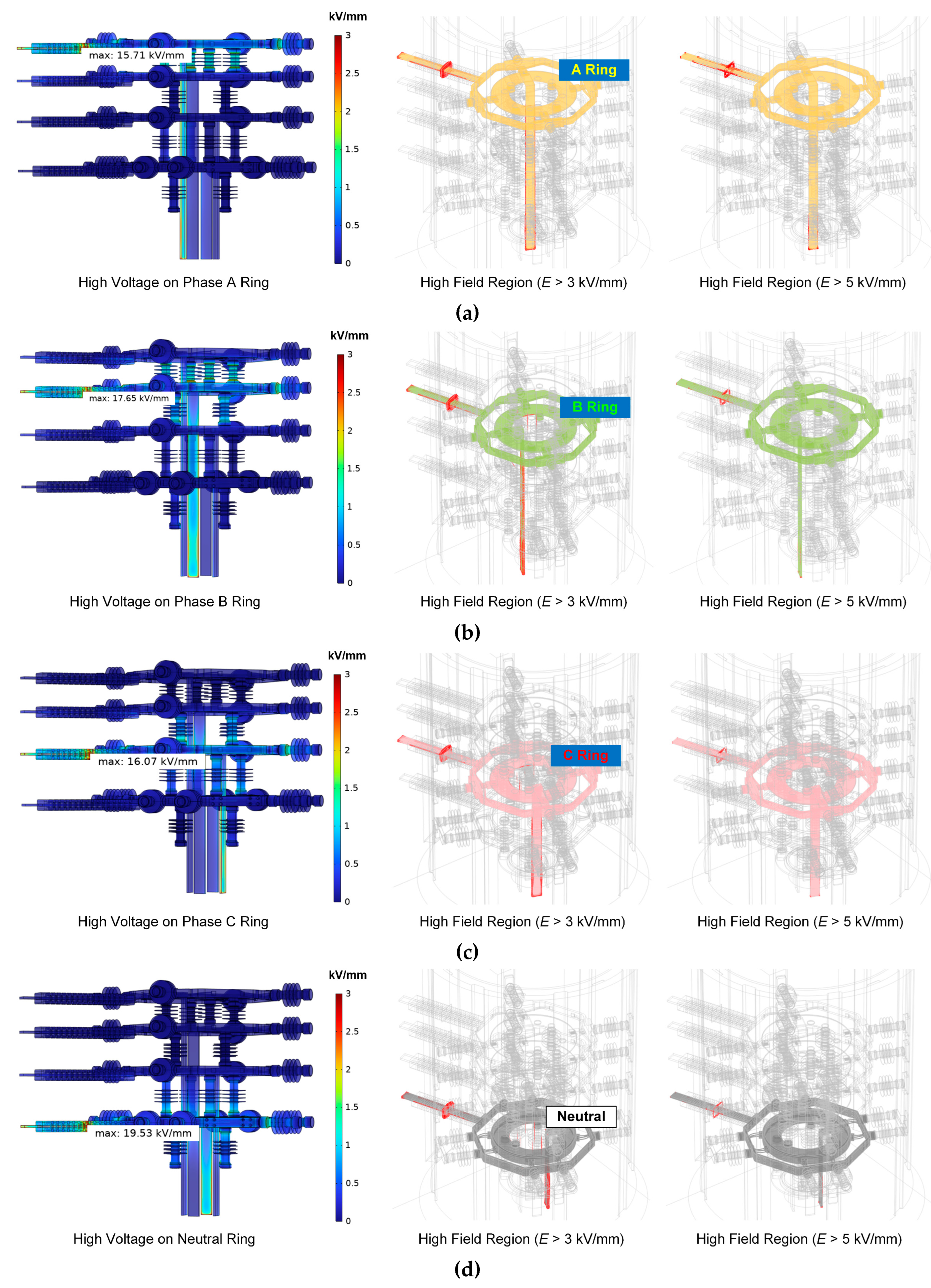 Preprints 191465 g006