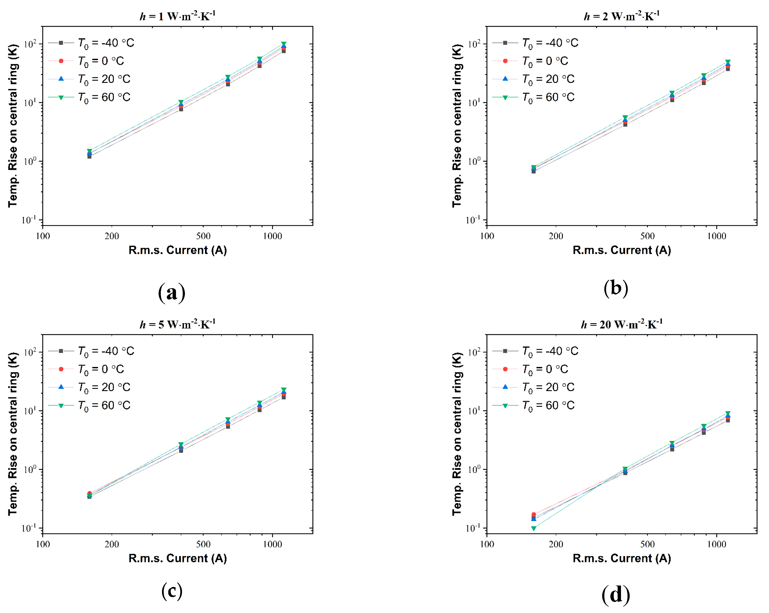 Preprints 191465 g009