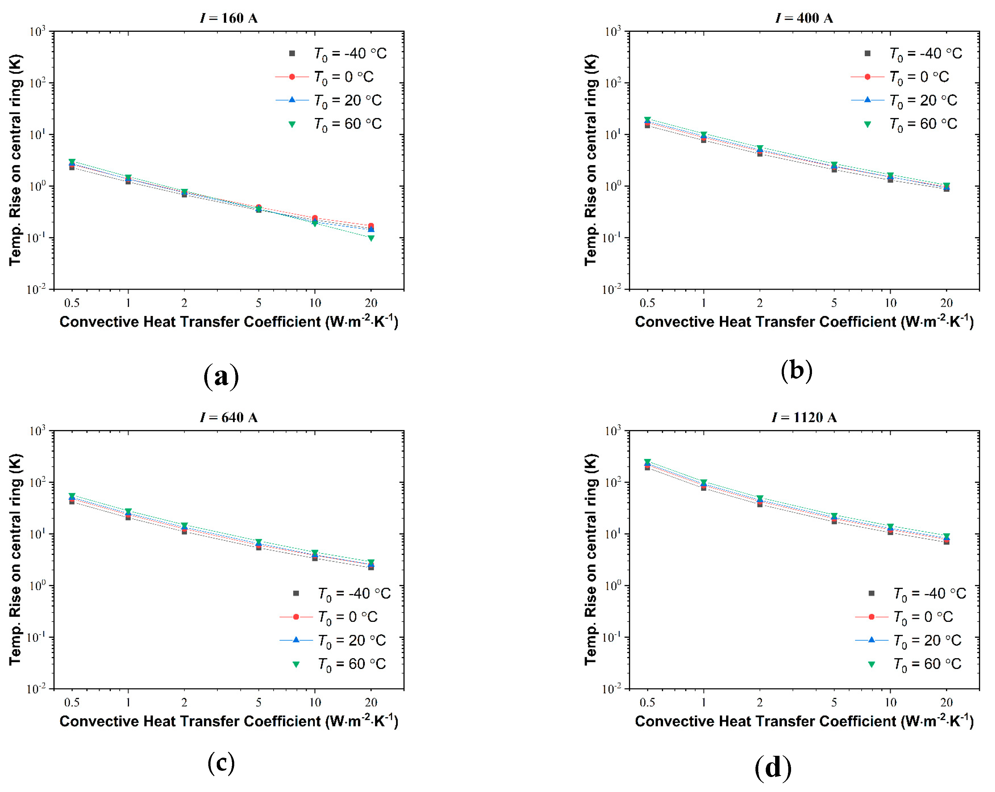 Preprints 191465 g010