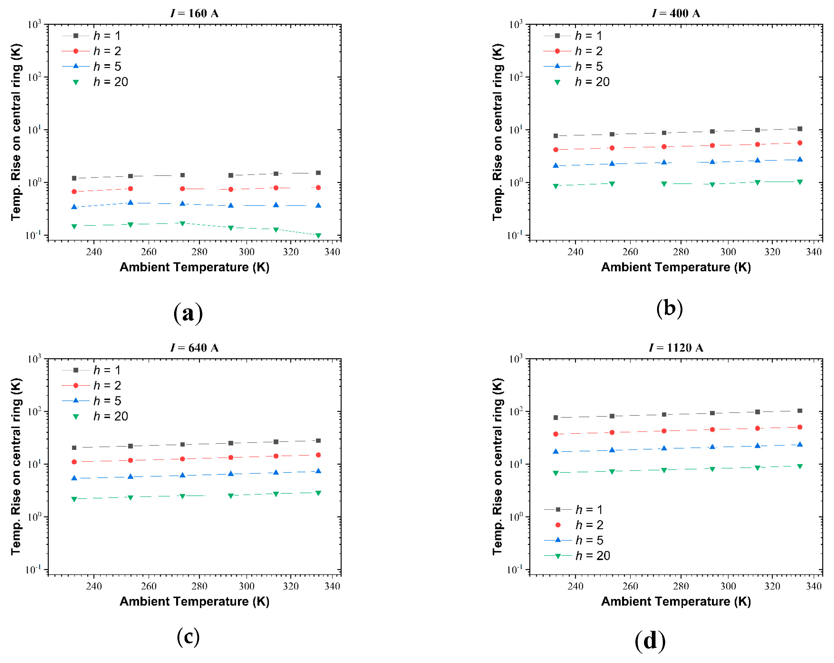 Preprints 191465 g011