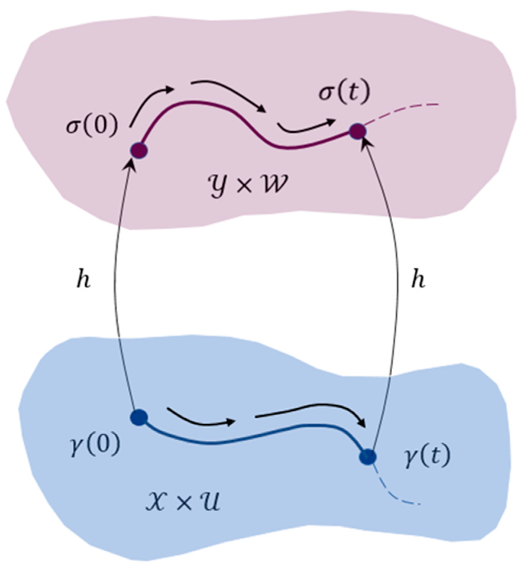 Preprints 189252 g002