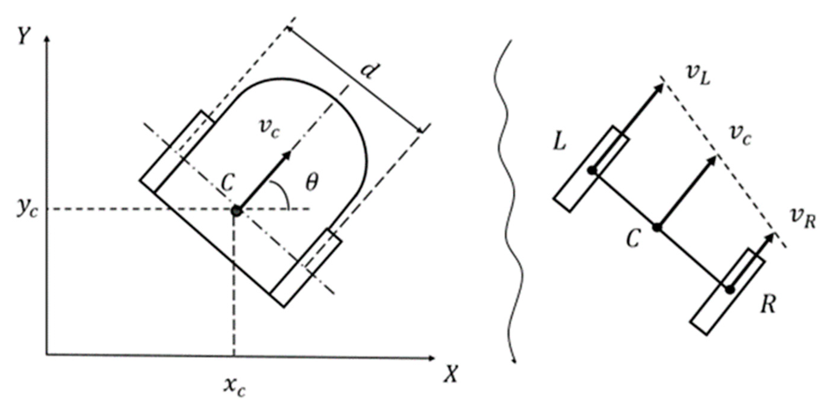 Preprints 189252 g003