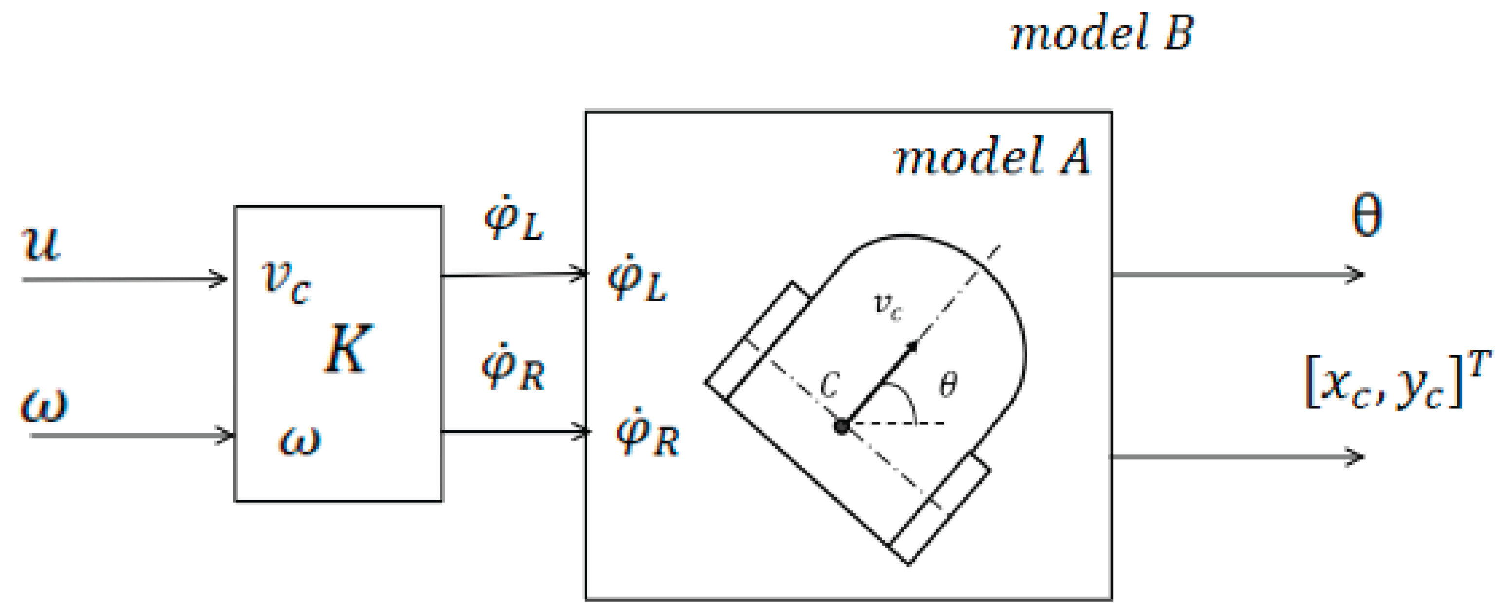 Preprints 189252 g004