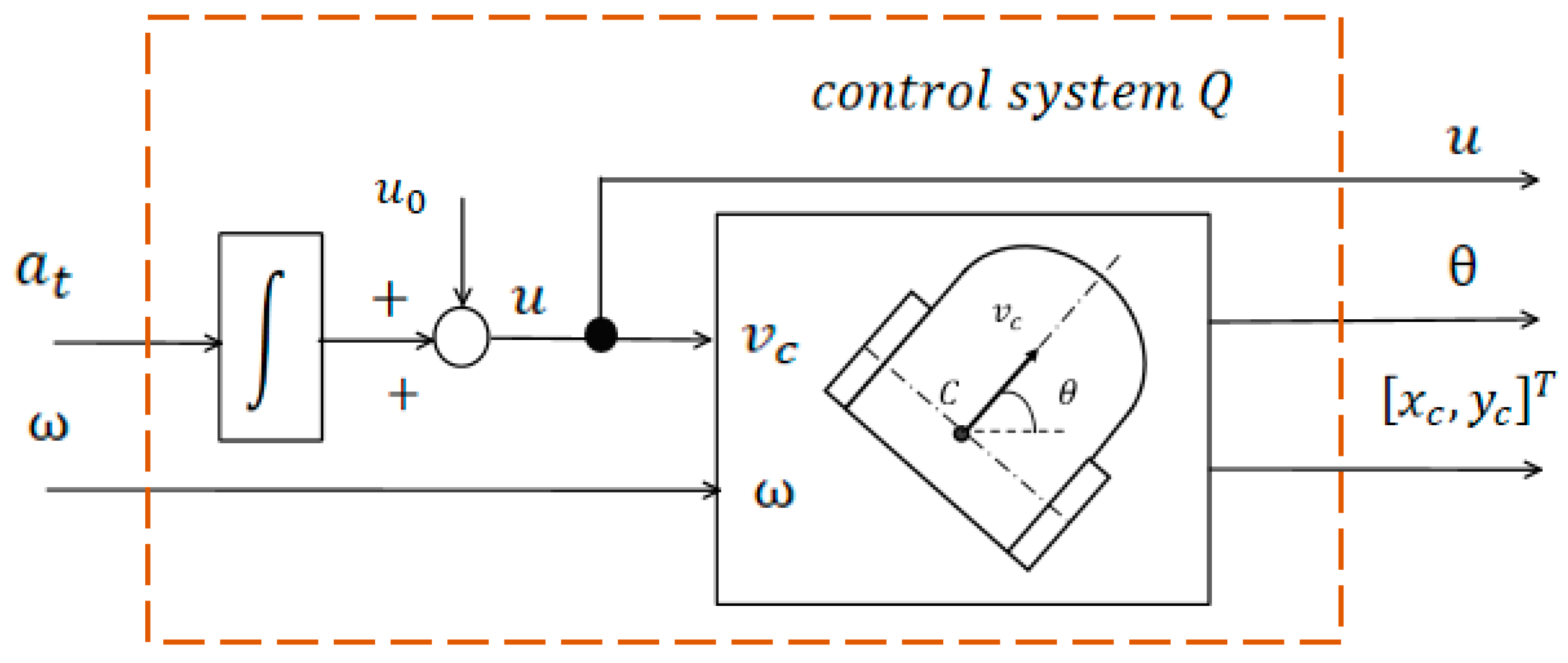 Preprints 189252 g005