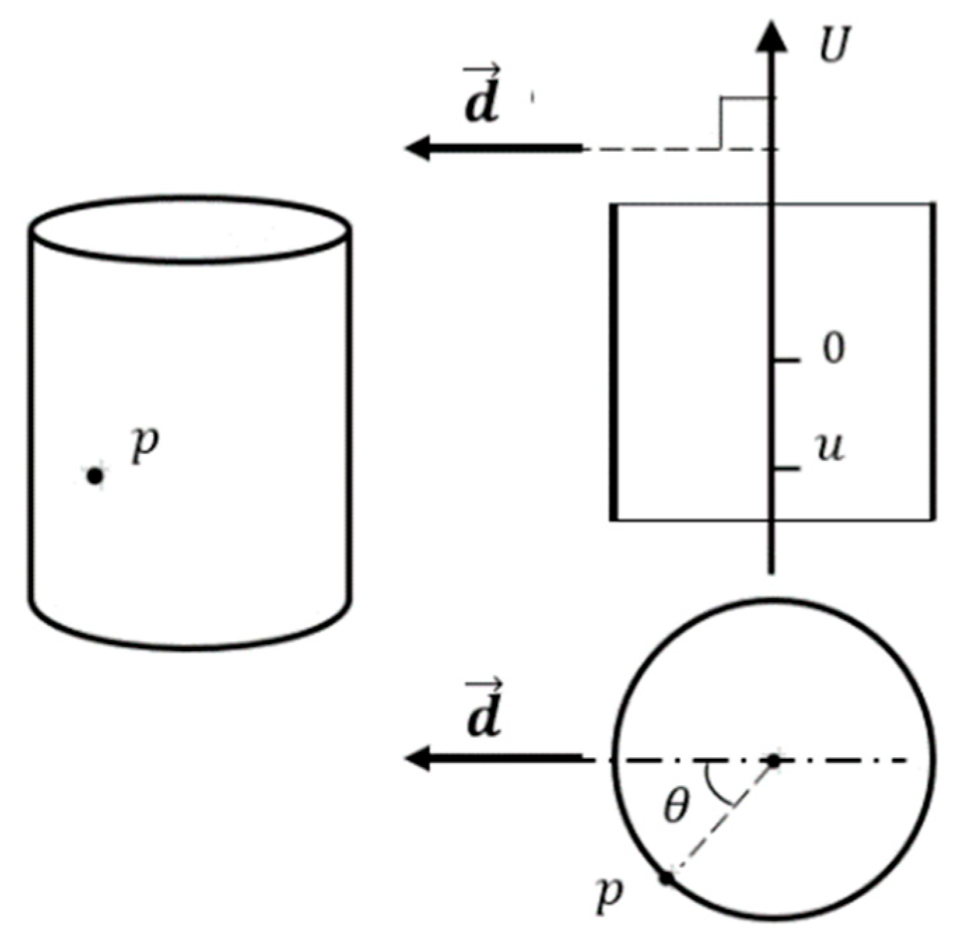 Preprints 189252 g006