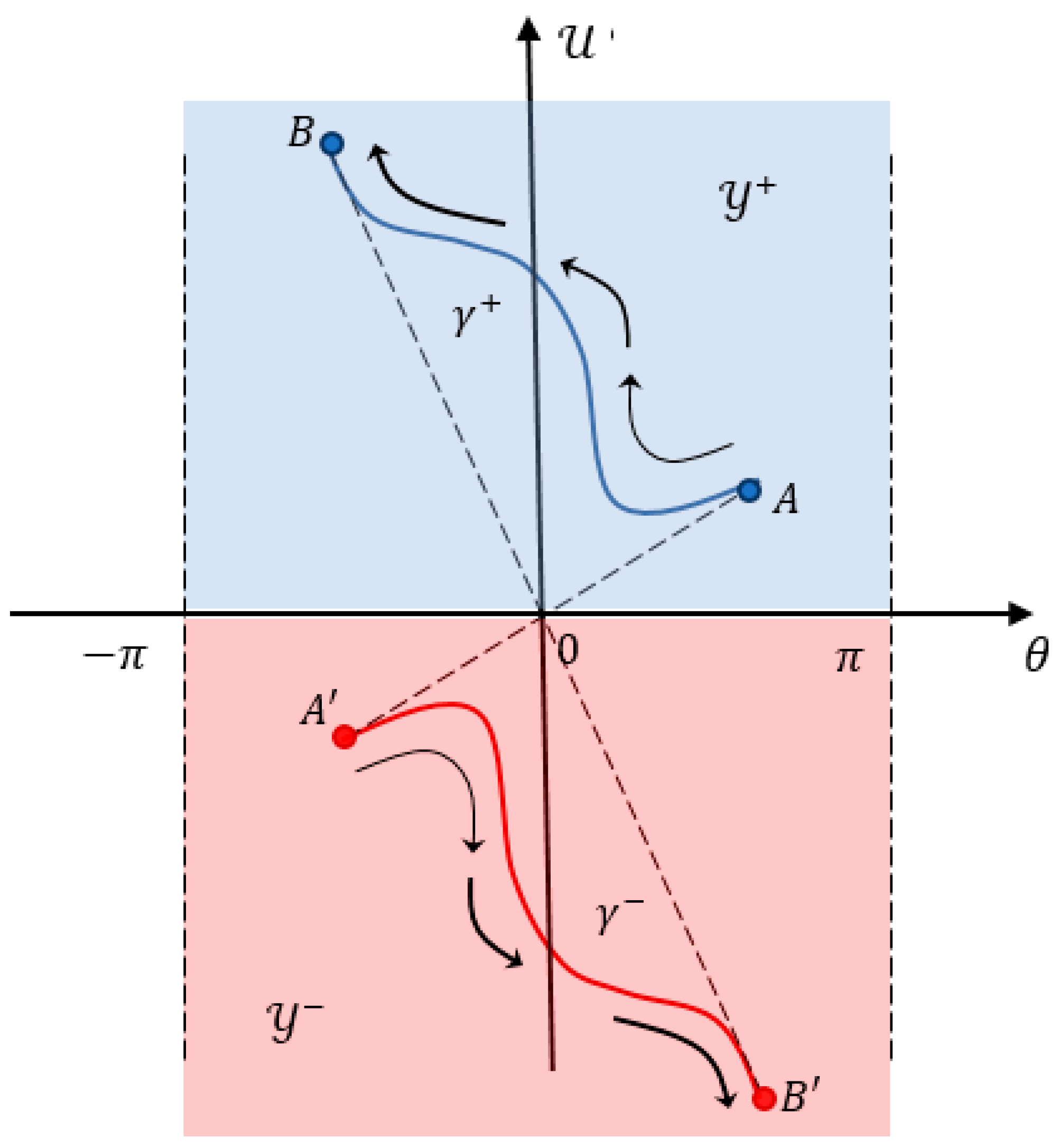 Preprints 189252 g007