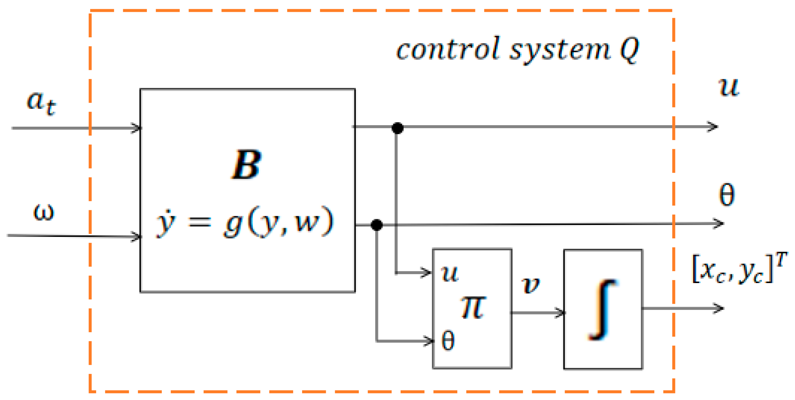 Preprints 189252 g009