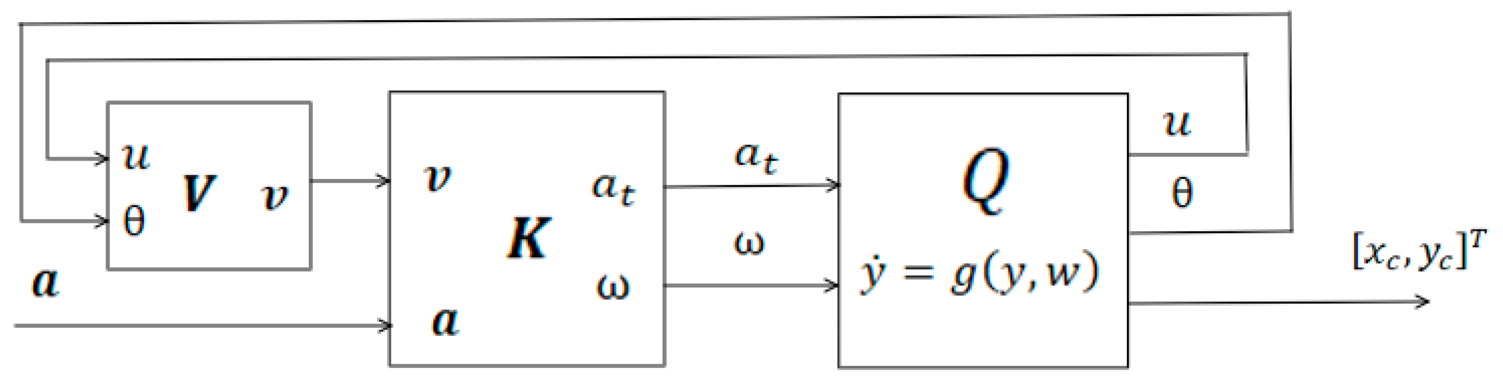 Preprints 189252 g010