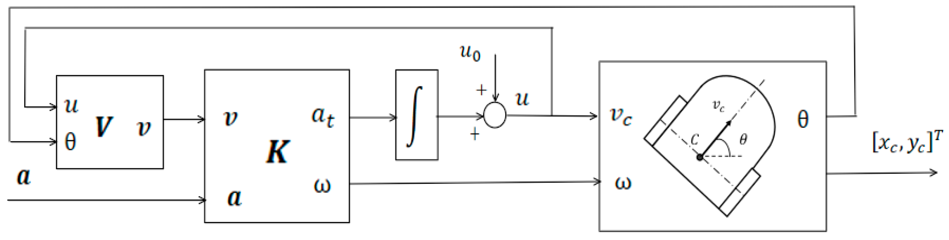 Preprints 189252 g011