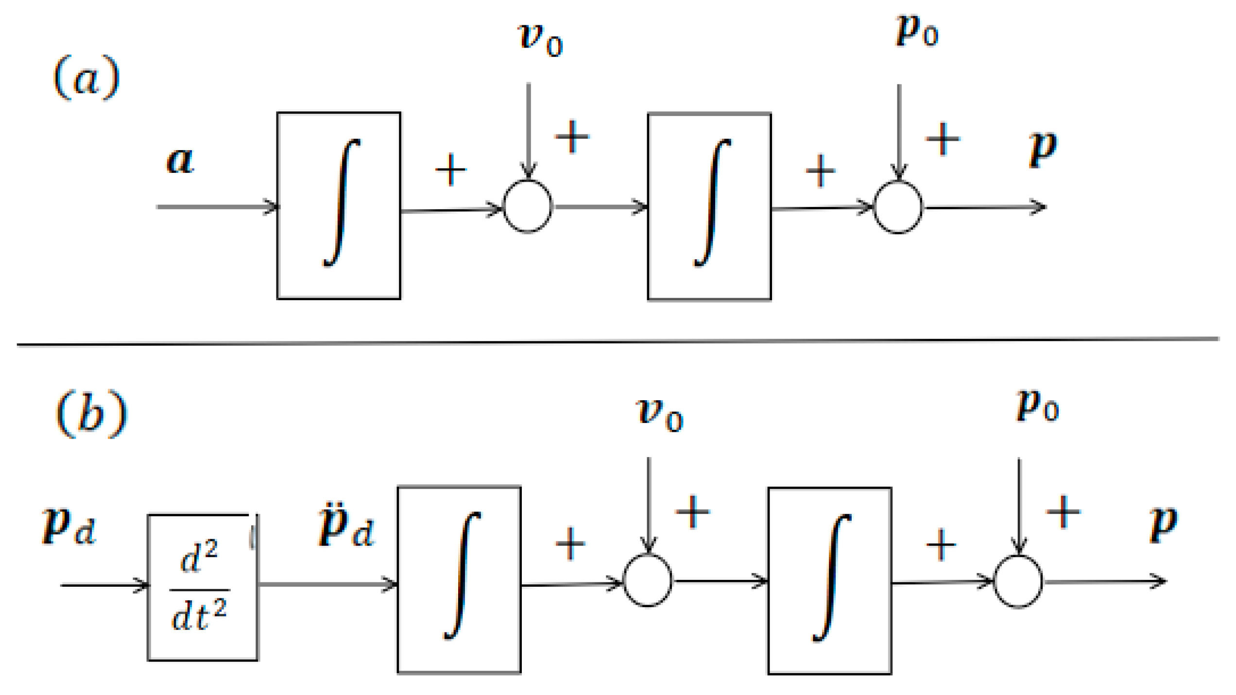 Preprints 189252 g012