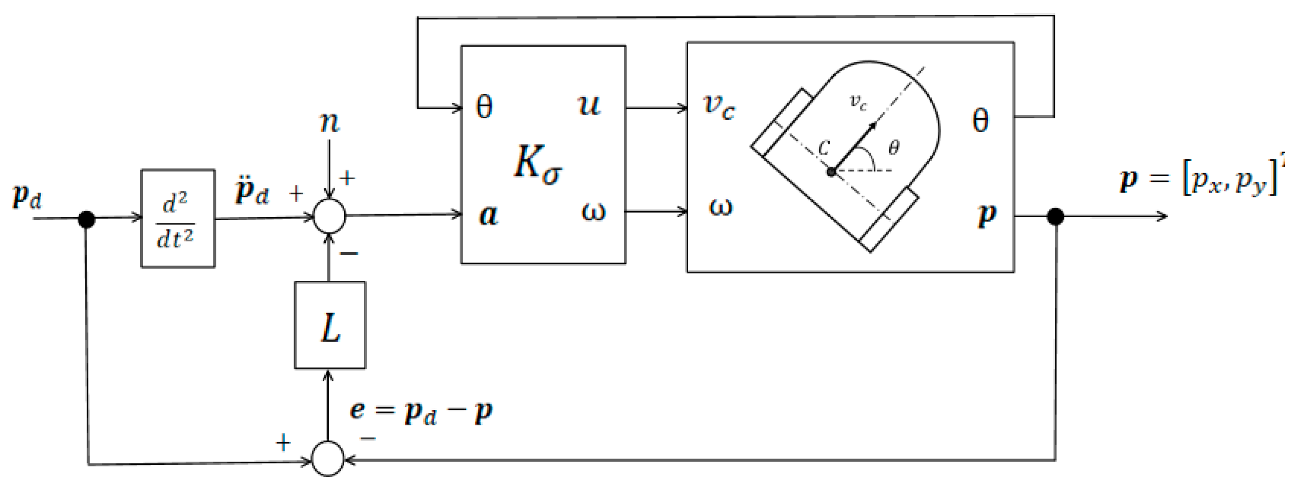 Preprints 189252 g013