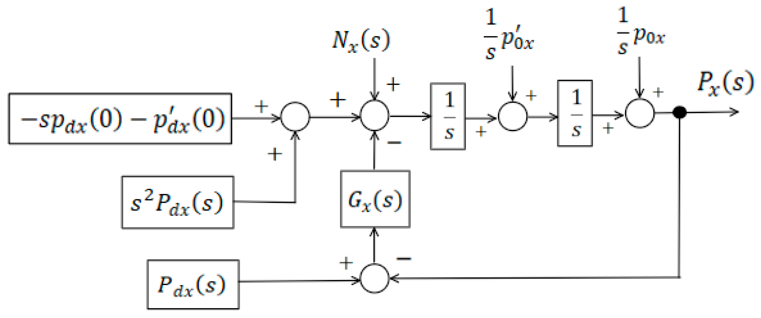 Preprints 189252 g014