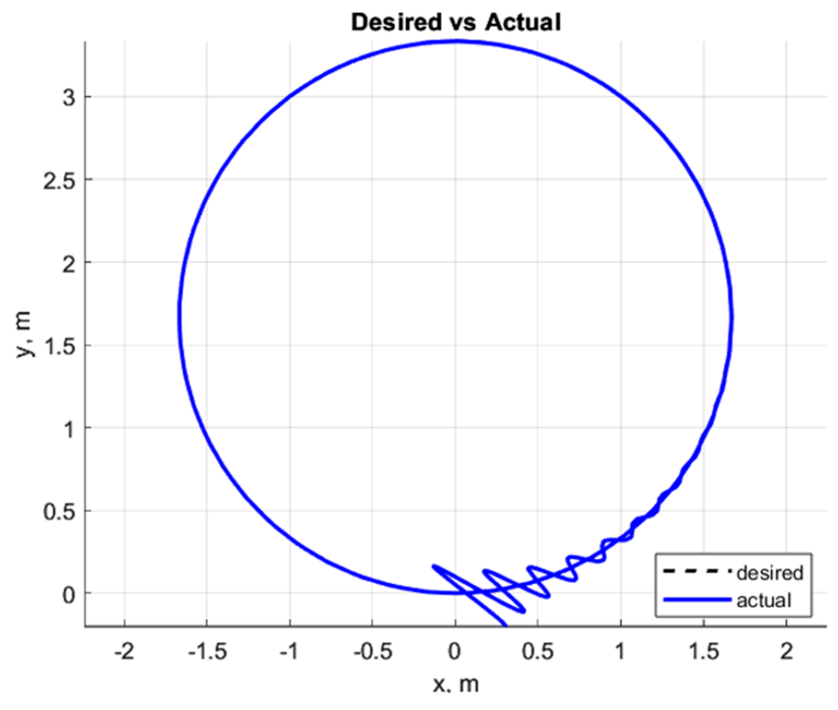 Preprints 189252 g015