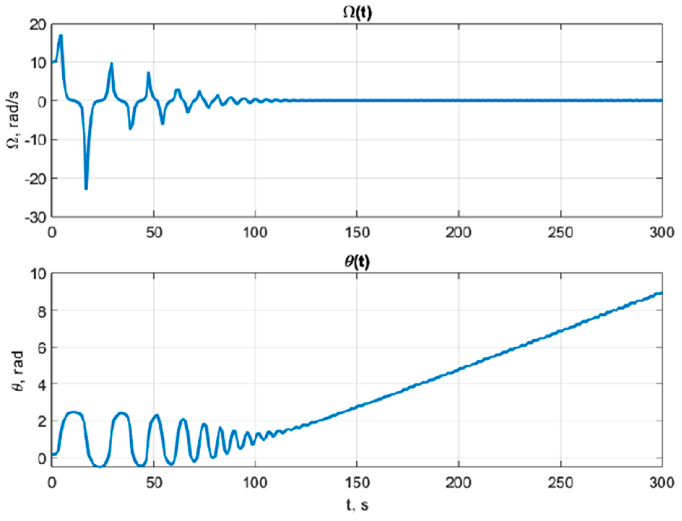 Preprints 189252 g016