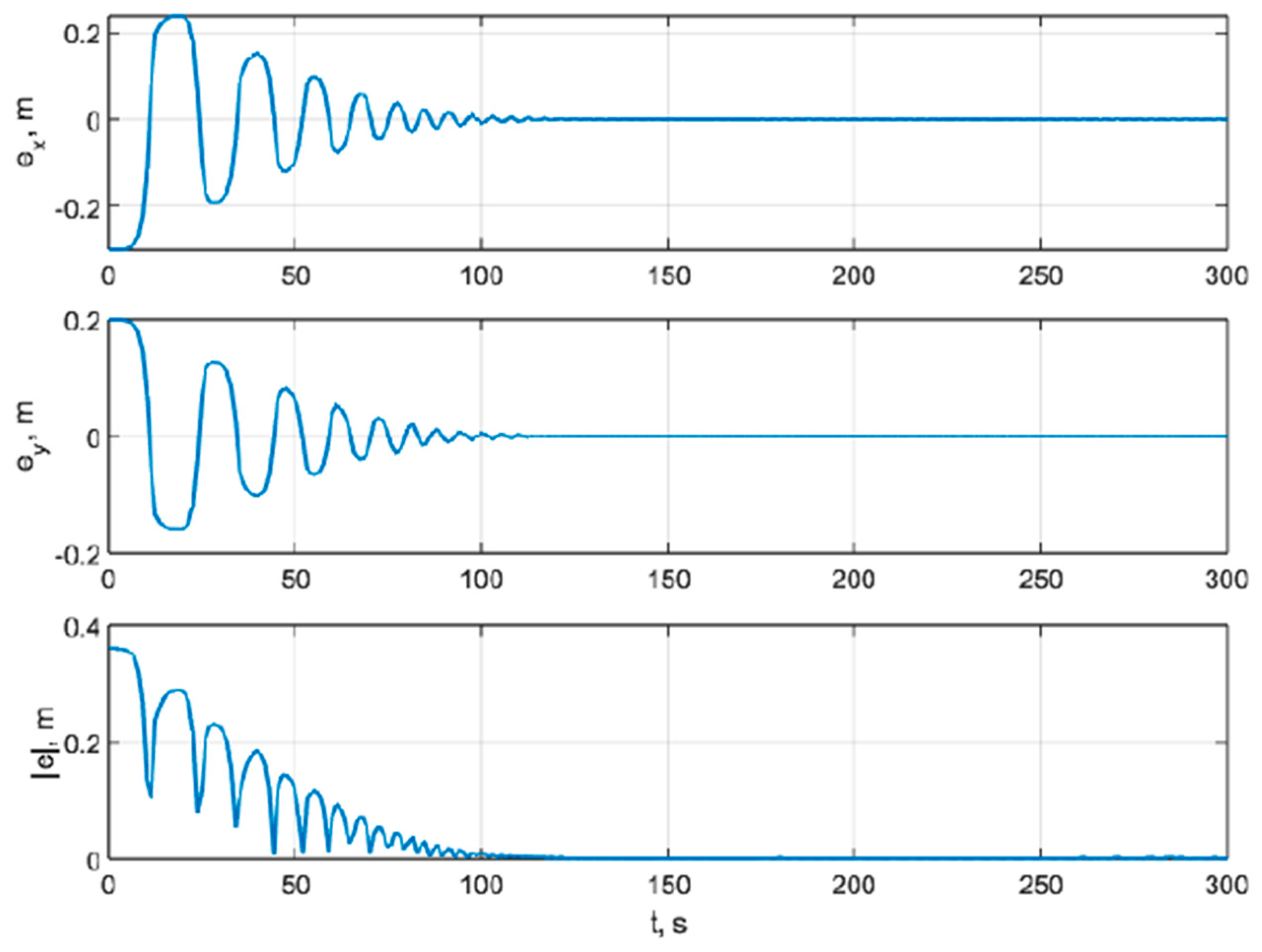 Preprints 189252 g017