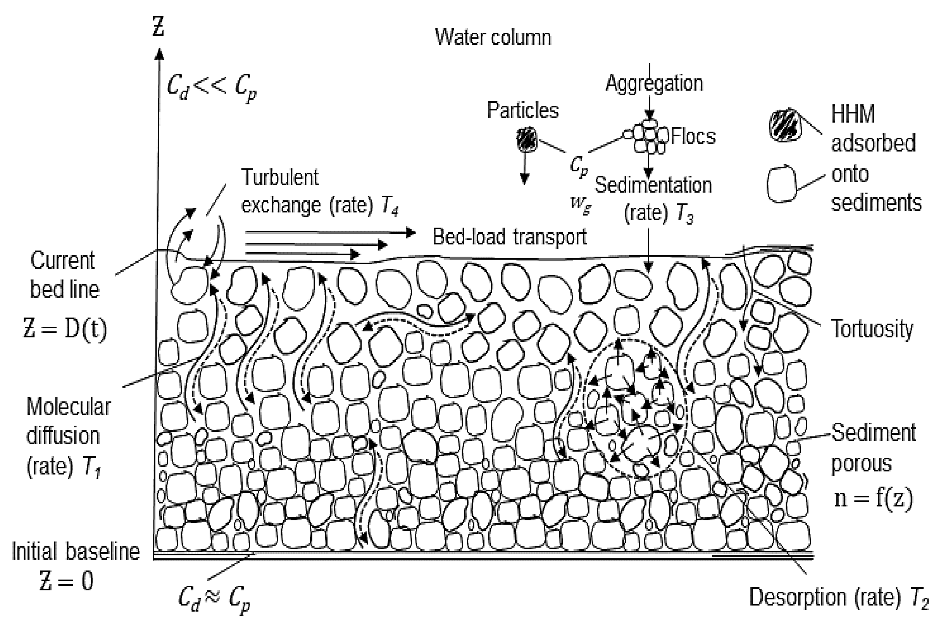 Preprints 157557 g001