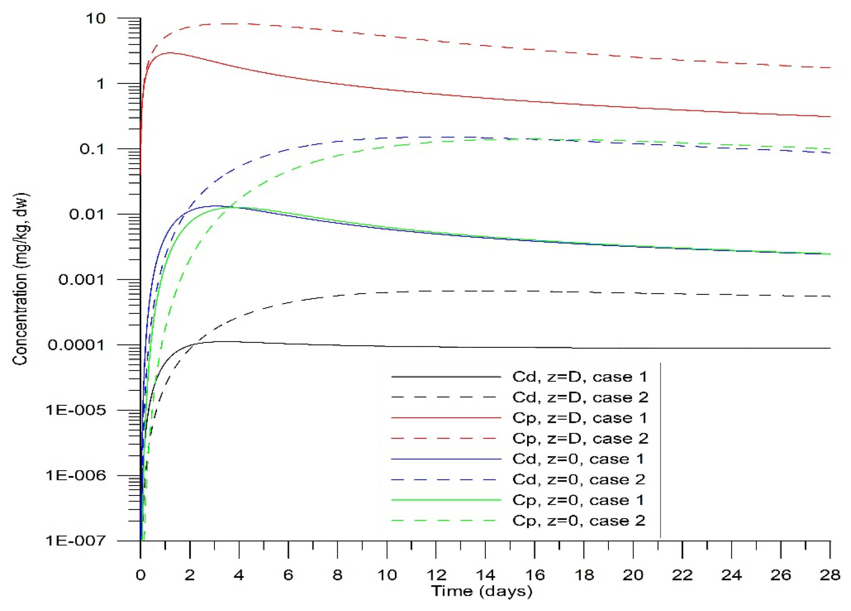 Preprints 157557 g002