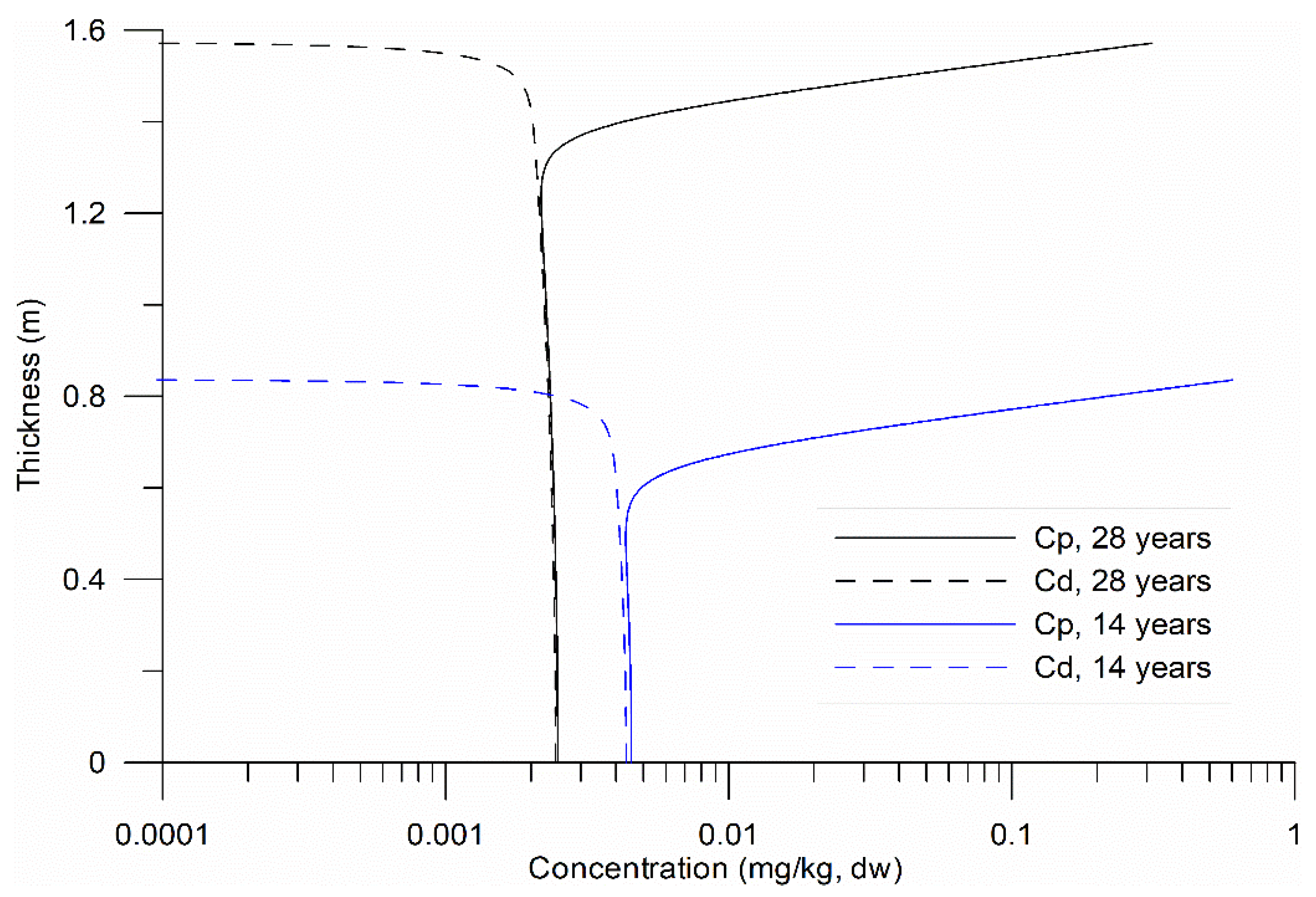 Preprints 157557 g003