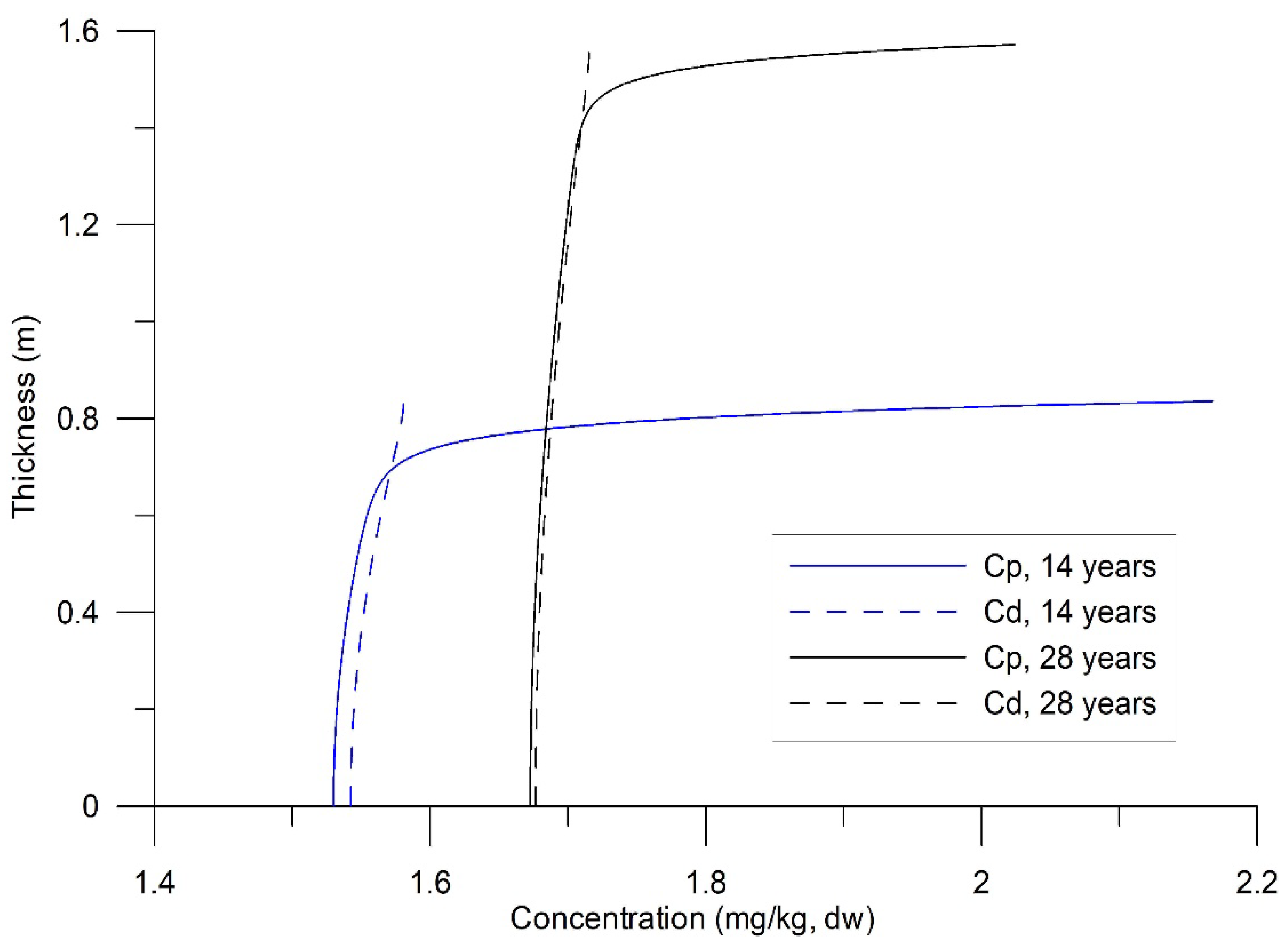 Preprints 157557 g004