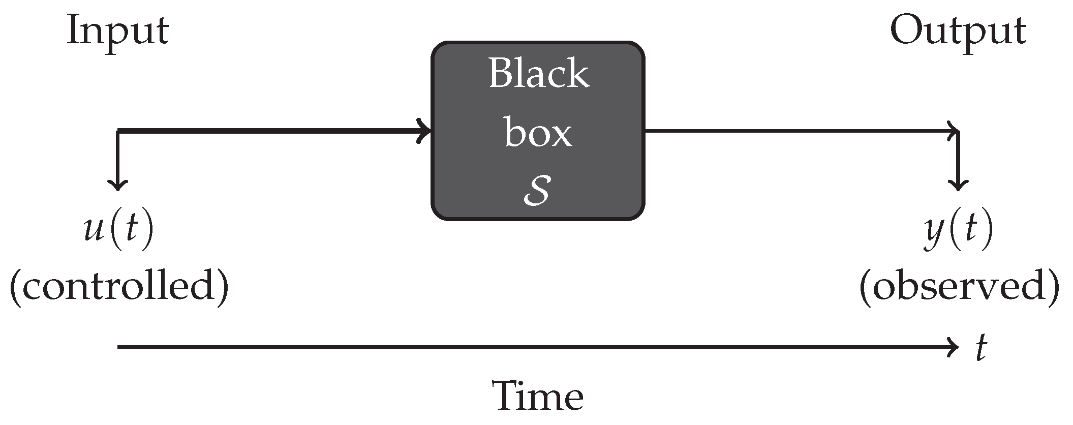 Preprints 198993 i001