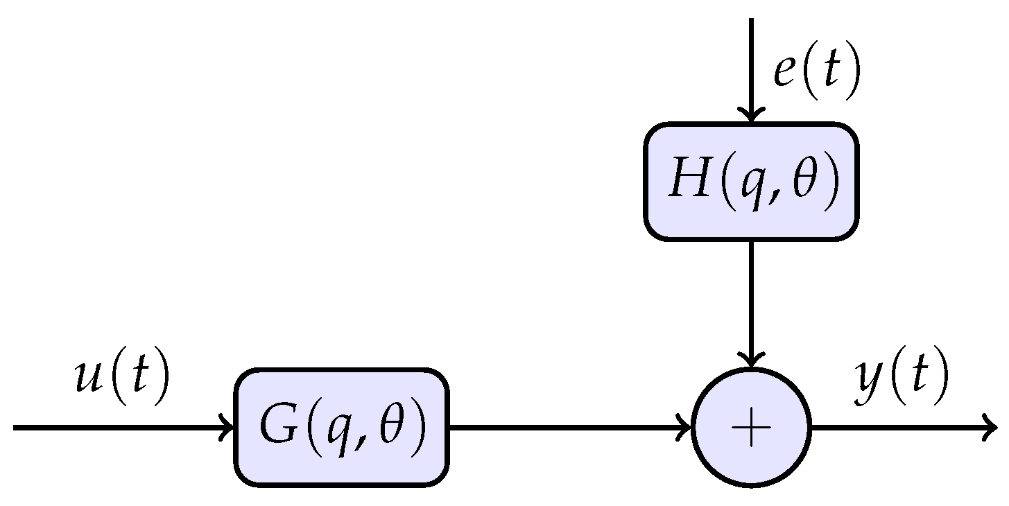 Preprints 198993 i002