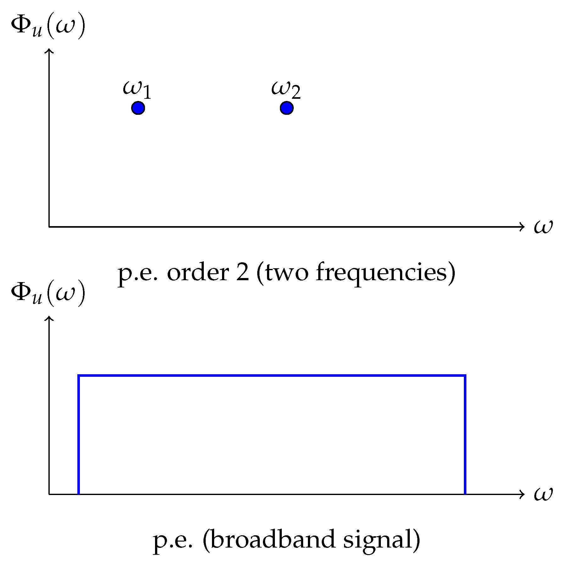 Preprints 198993 i003