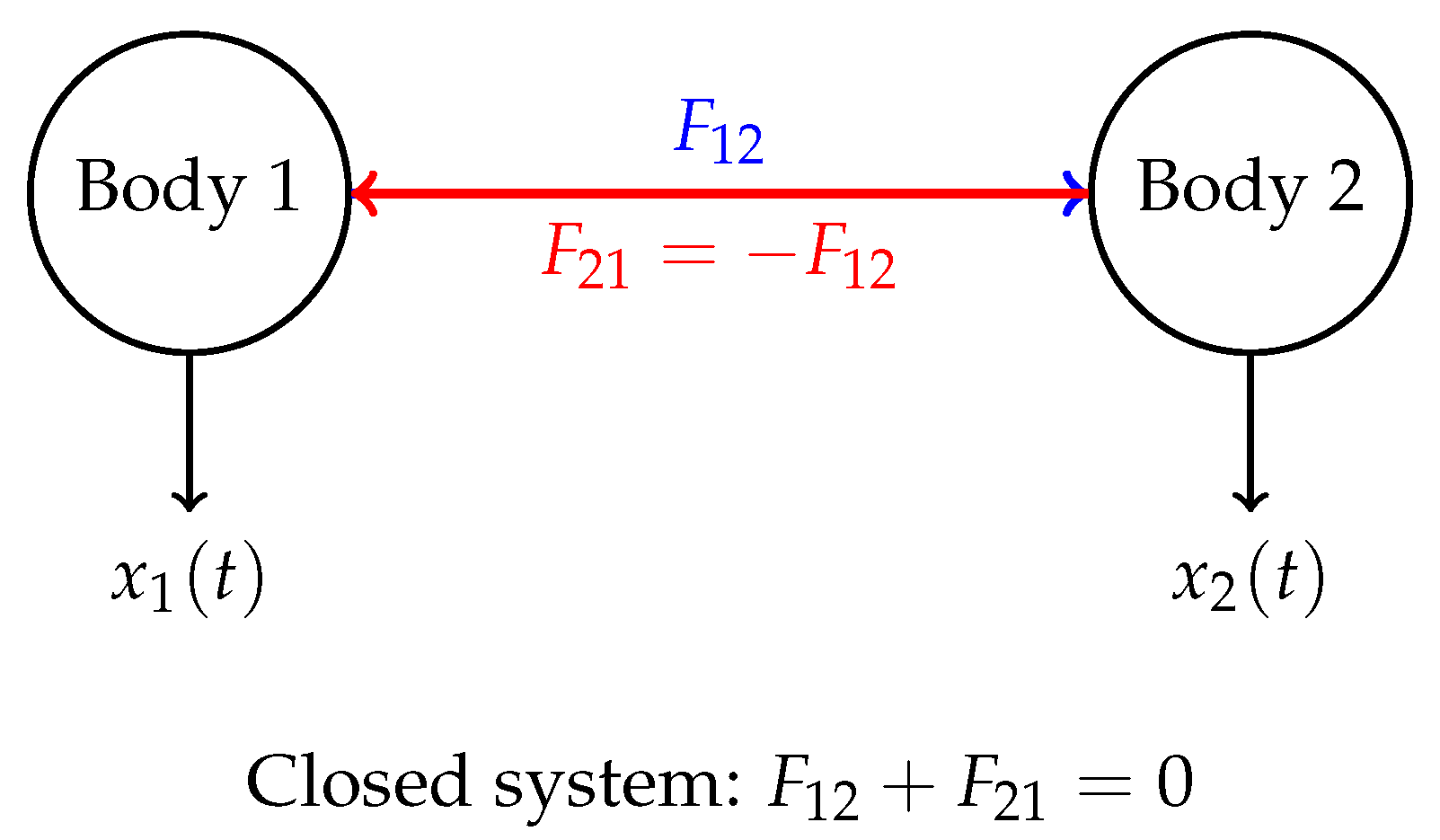 Preprints 198993 i004