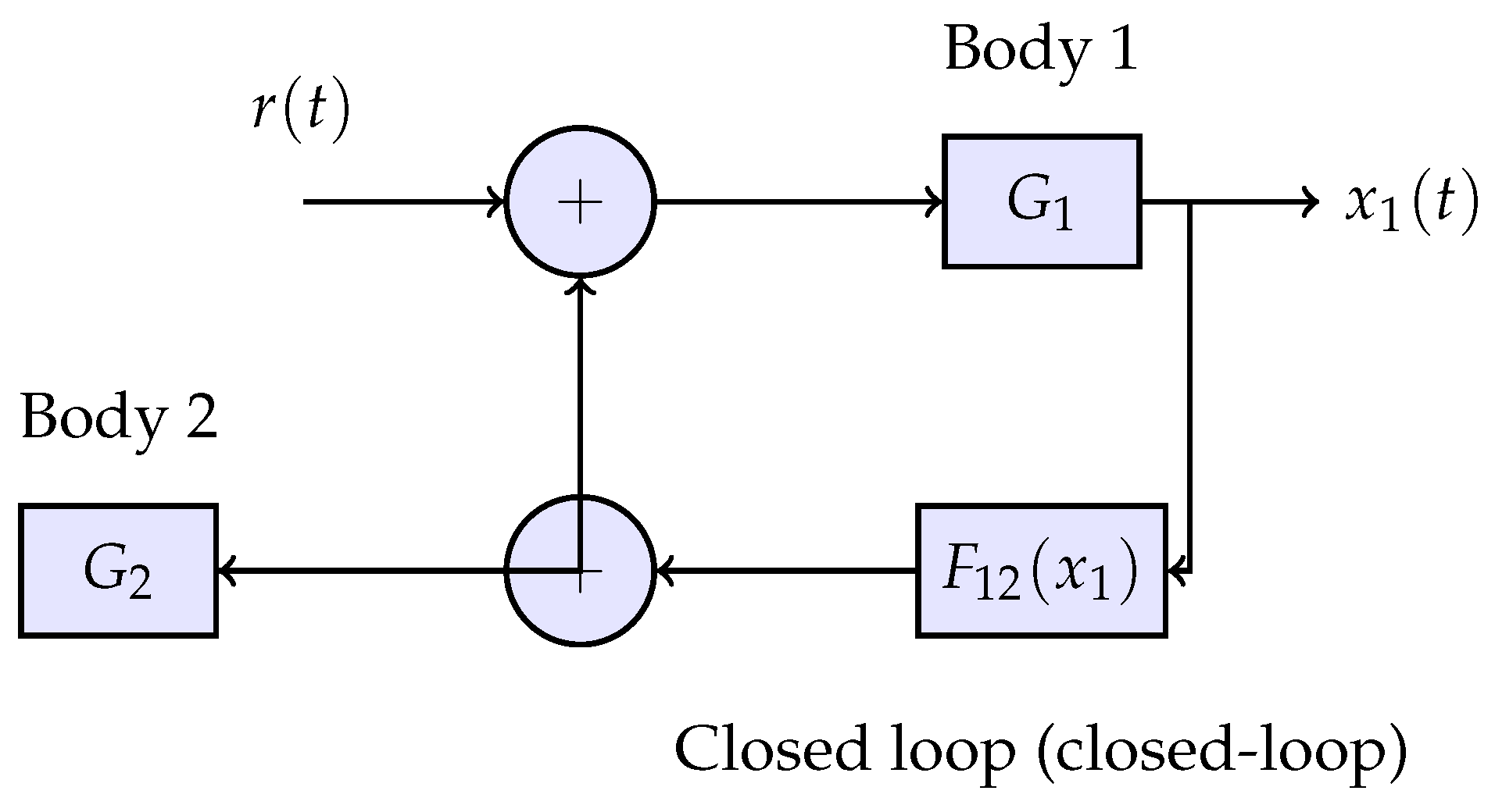 Preprints 198993 i005