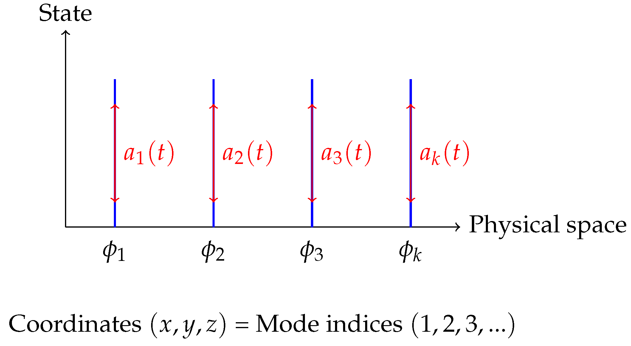 Preprints 198993 i006