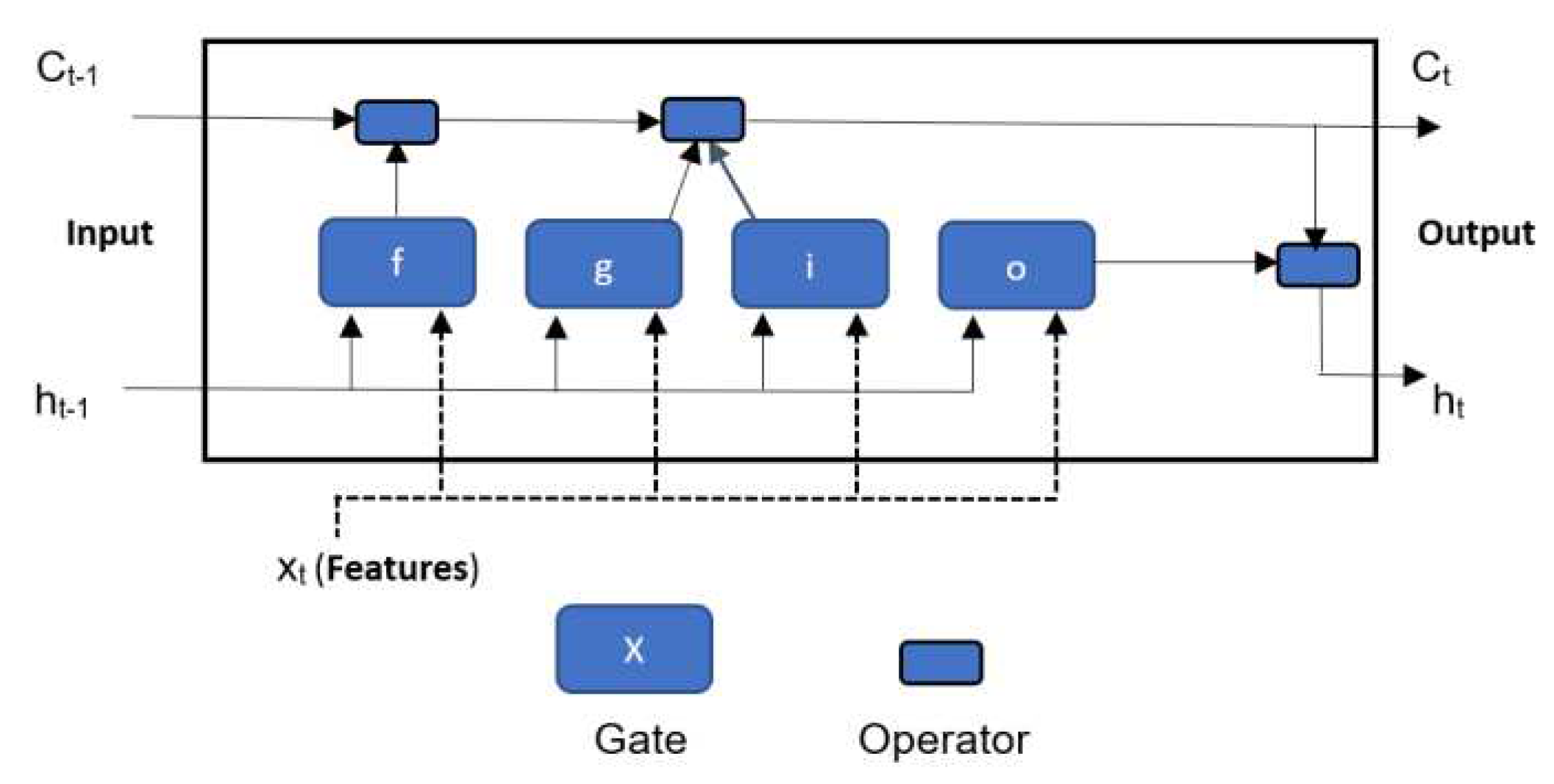 Preprints 70809 g002
