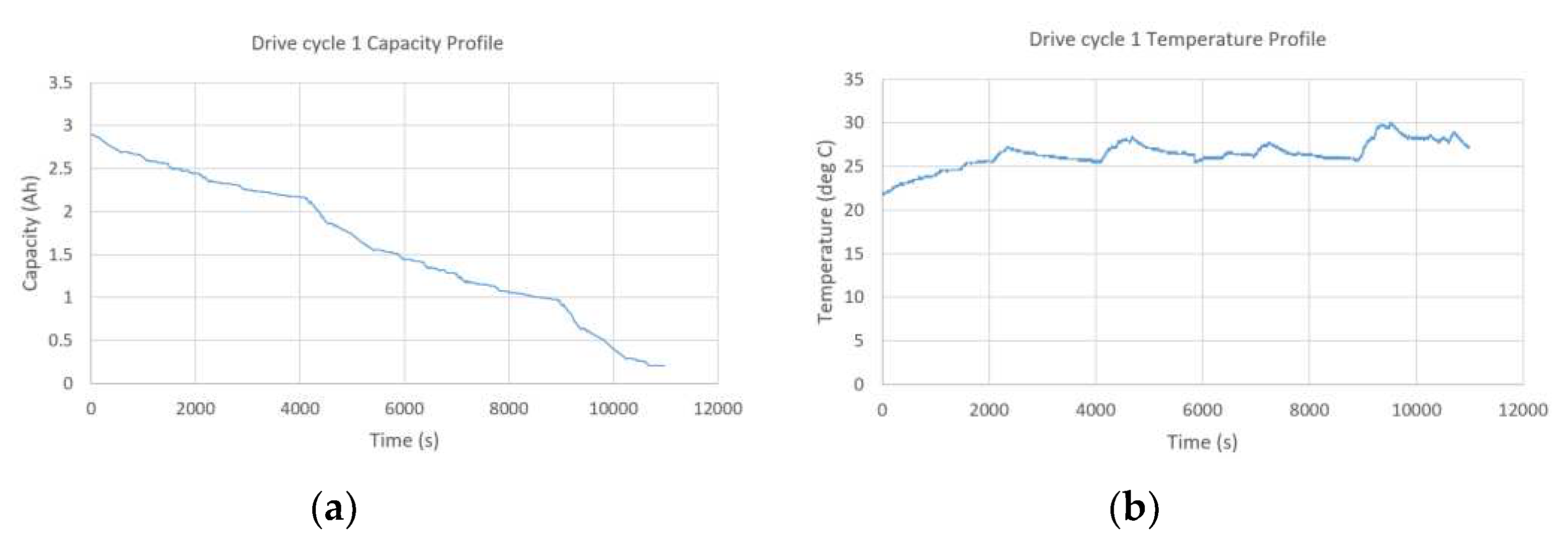 Preprints 70809 g005