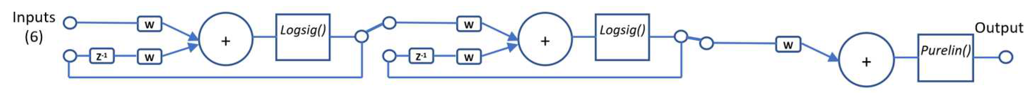 Preprints 70809 g007