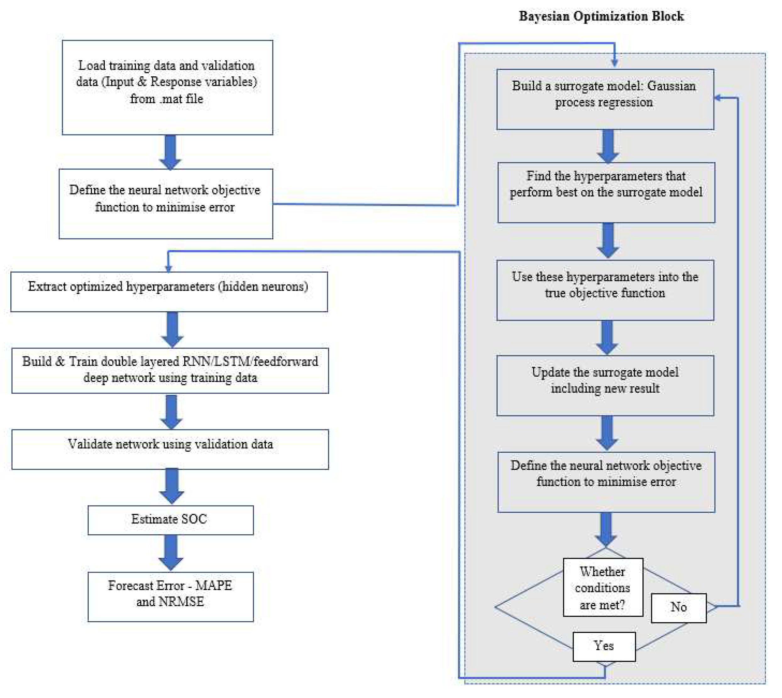Preprints 70809 g009