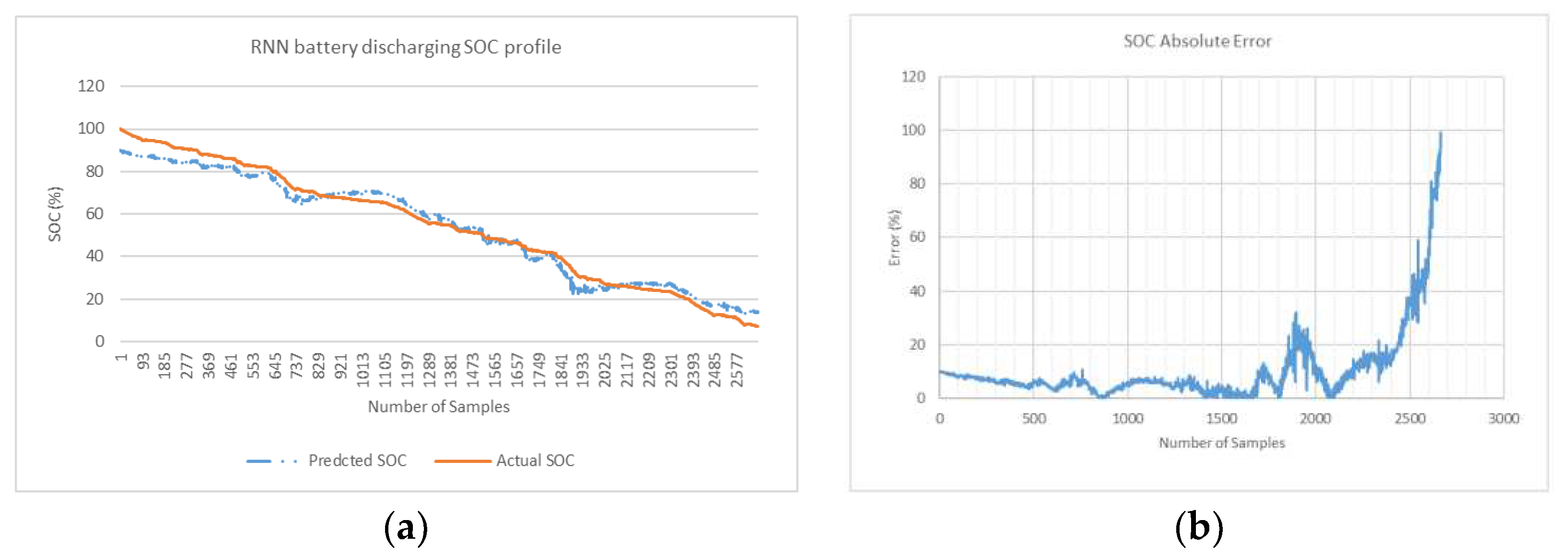 Preprints 70809 g010a