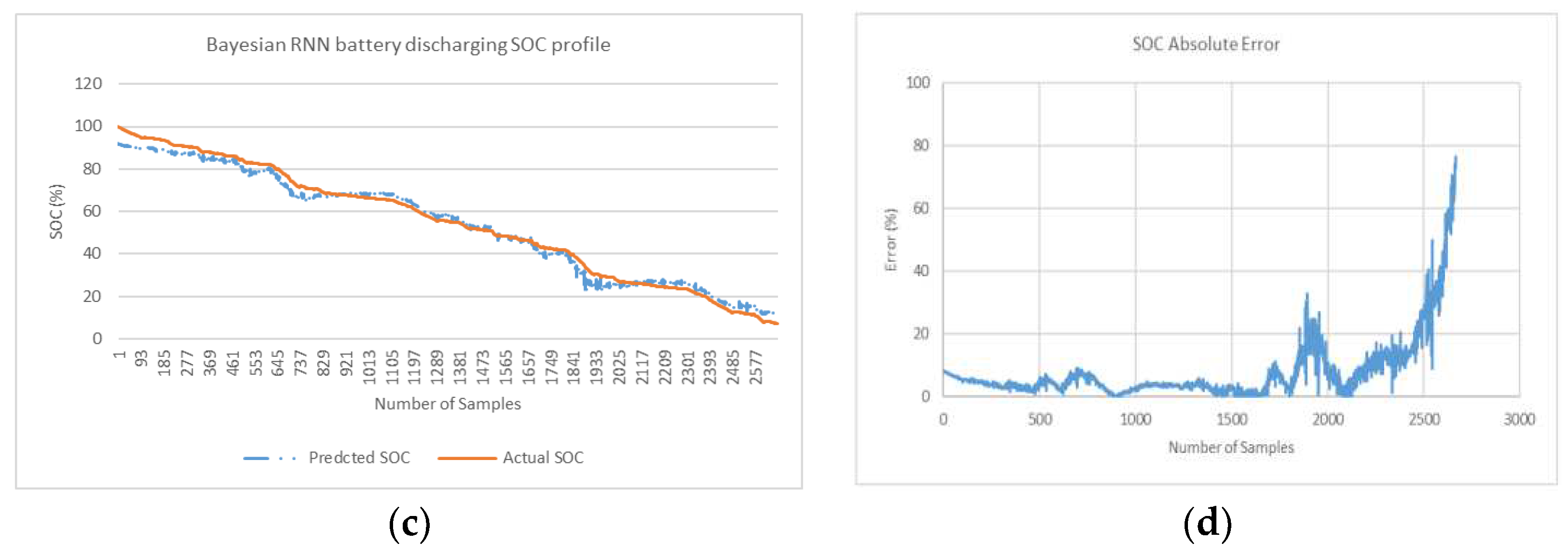Preprints 70809 g010b