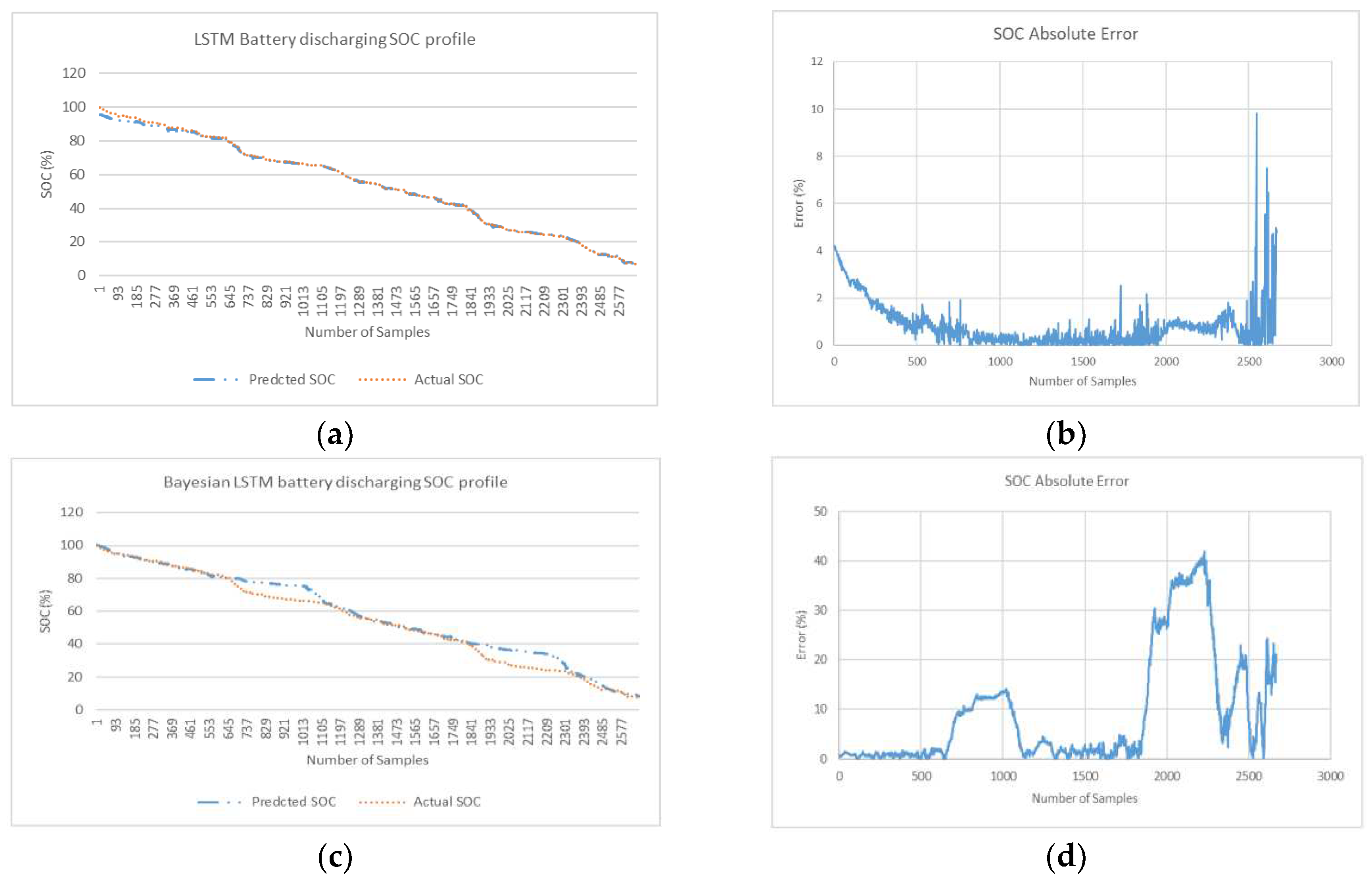 Preprints 70809 g011