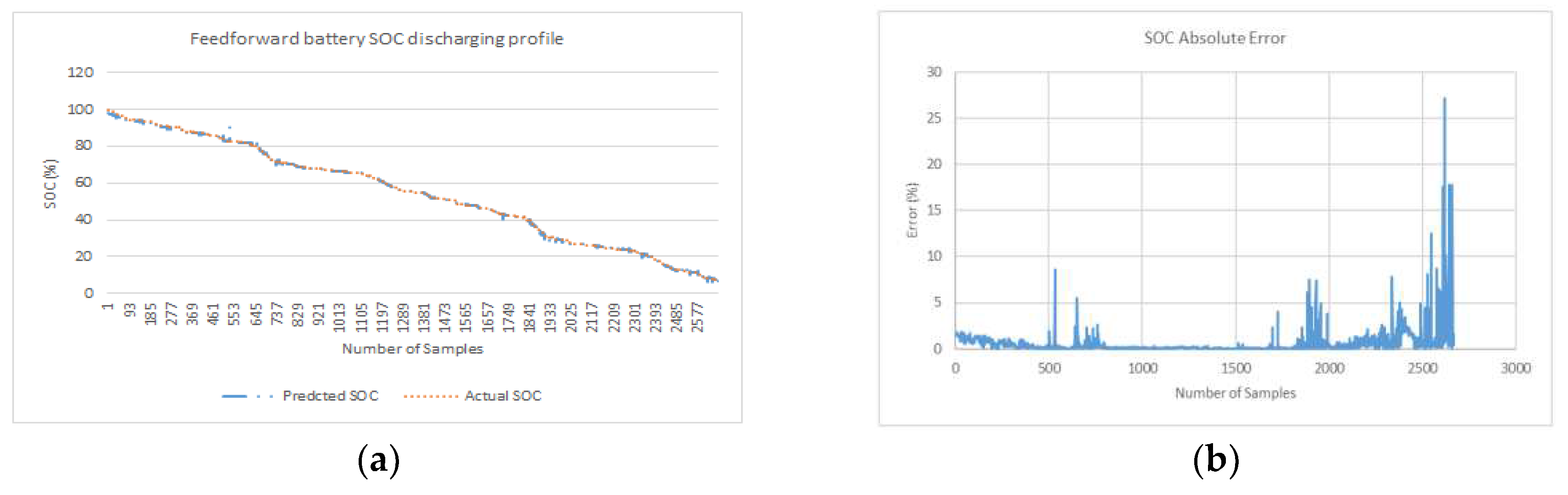 Preprints 70809 g012a