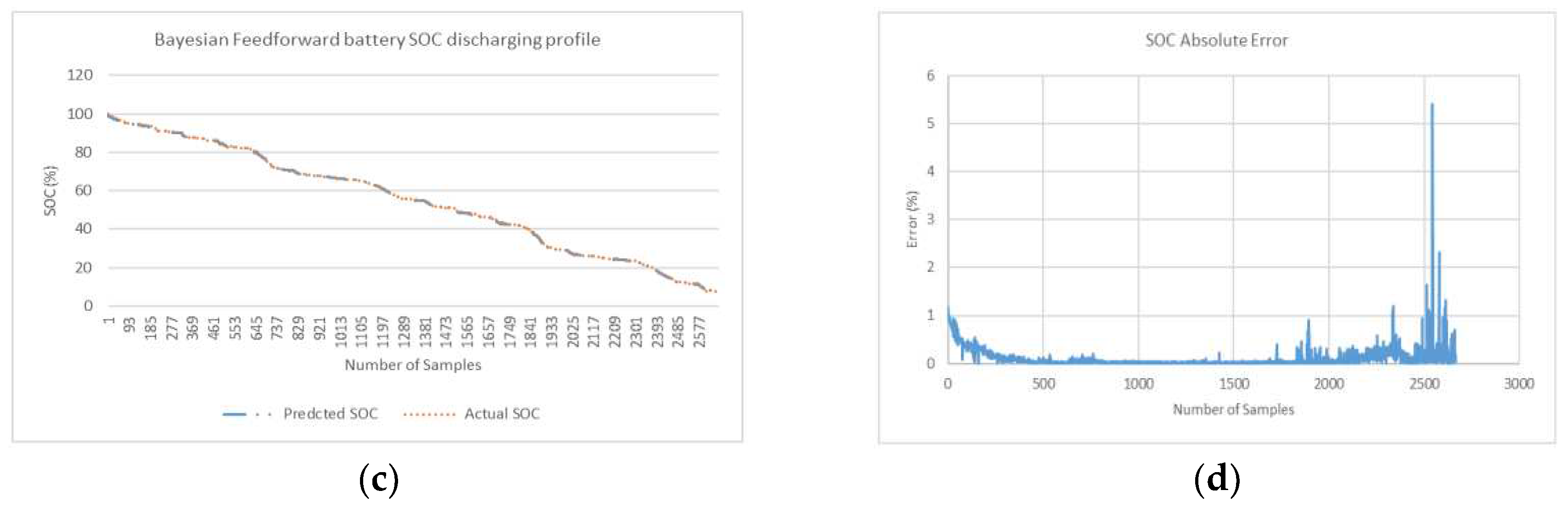 Preprints 70809 g012b