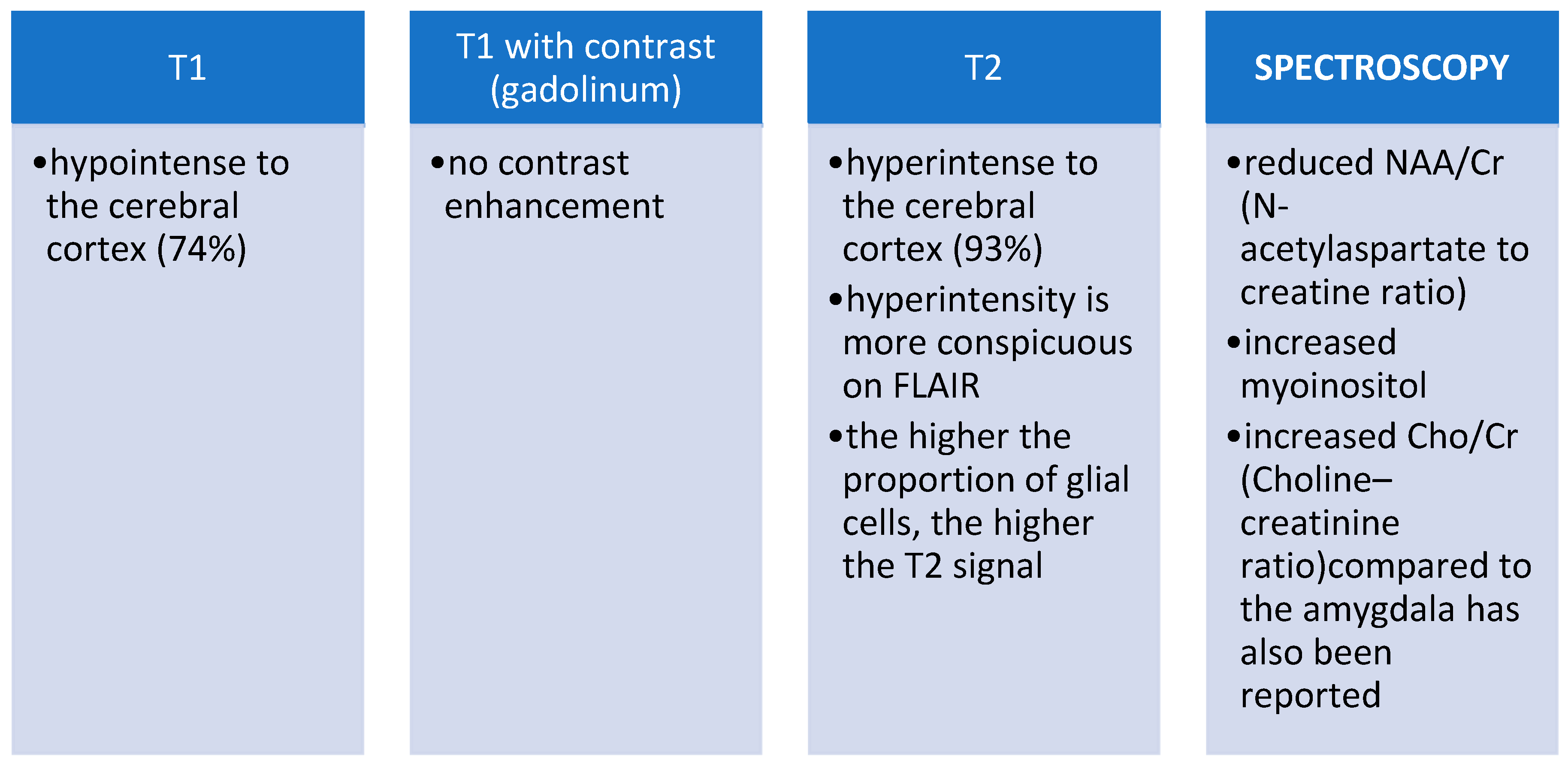Preprints 144614 g005