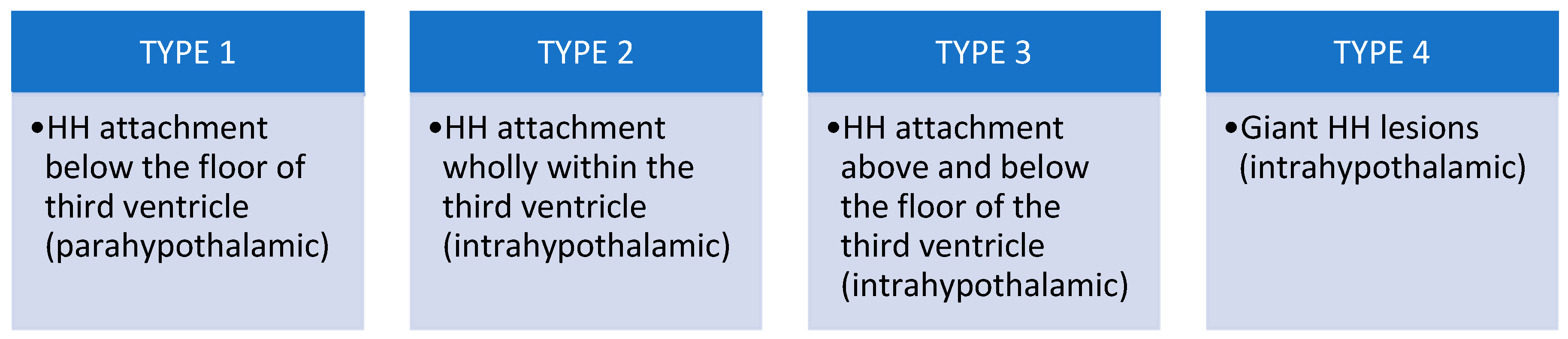 Preprints 144614 g006