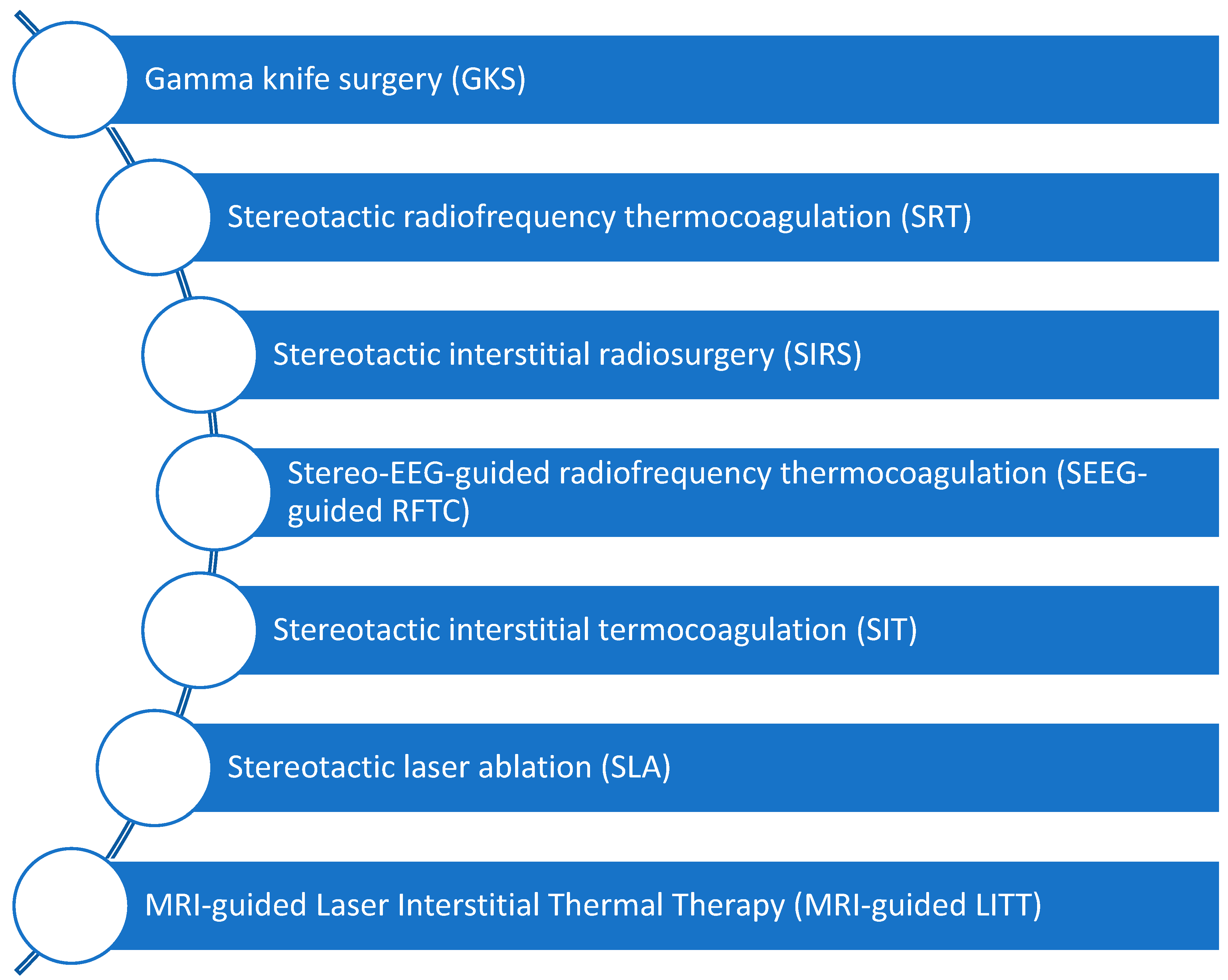 Preprints 144614 g007