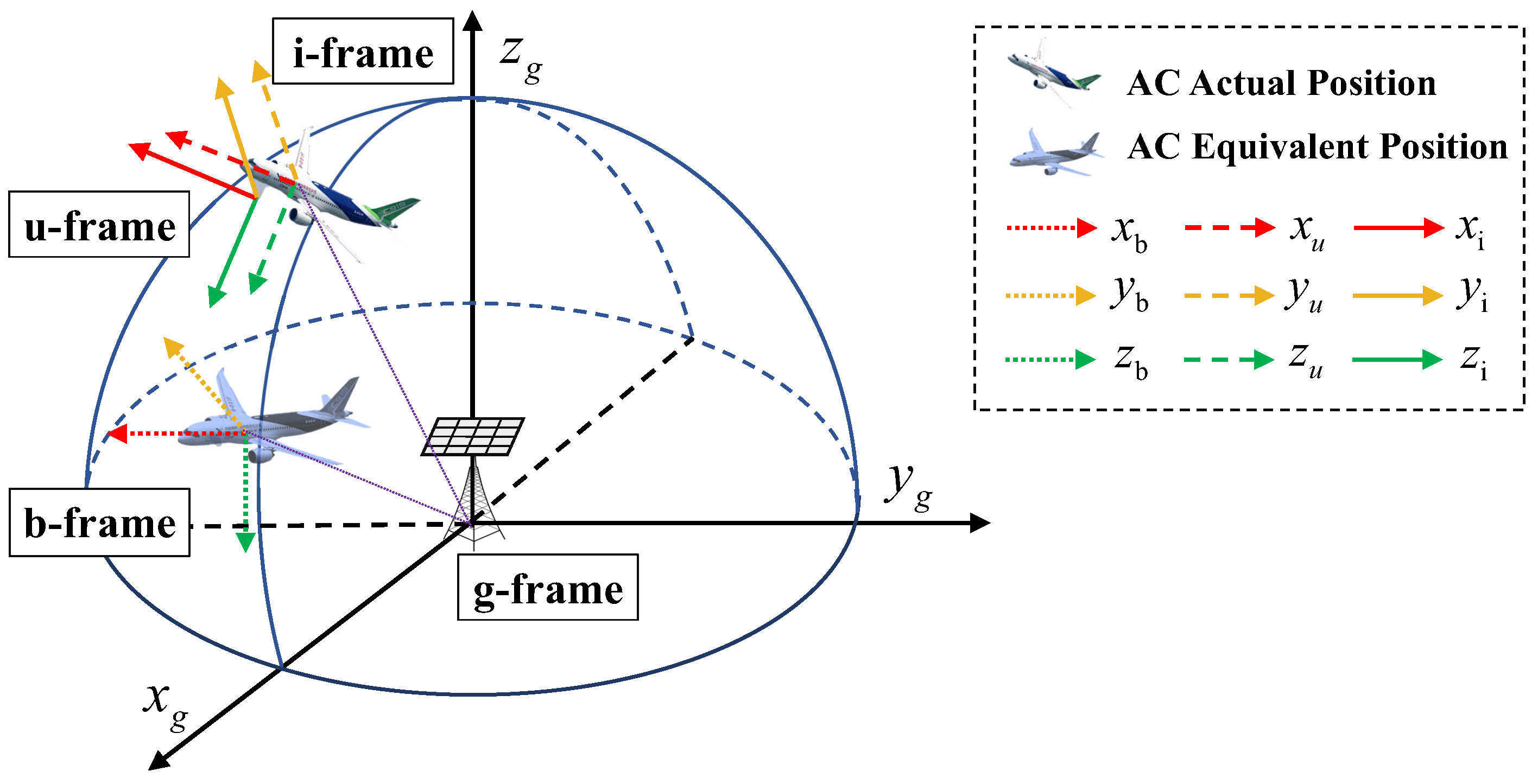 Preprints 150829 g002