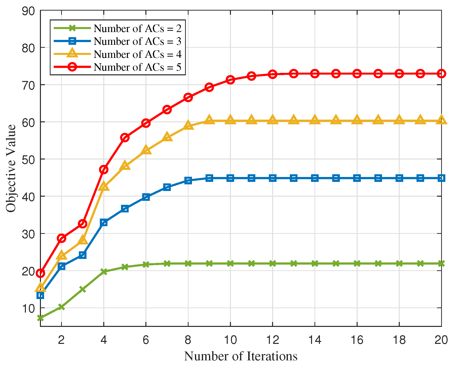 Preprints 150829 g005