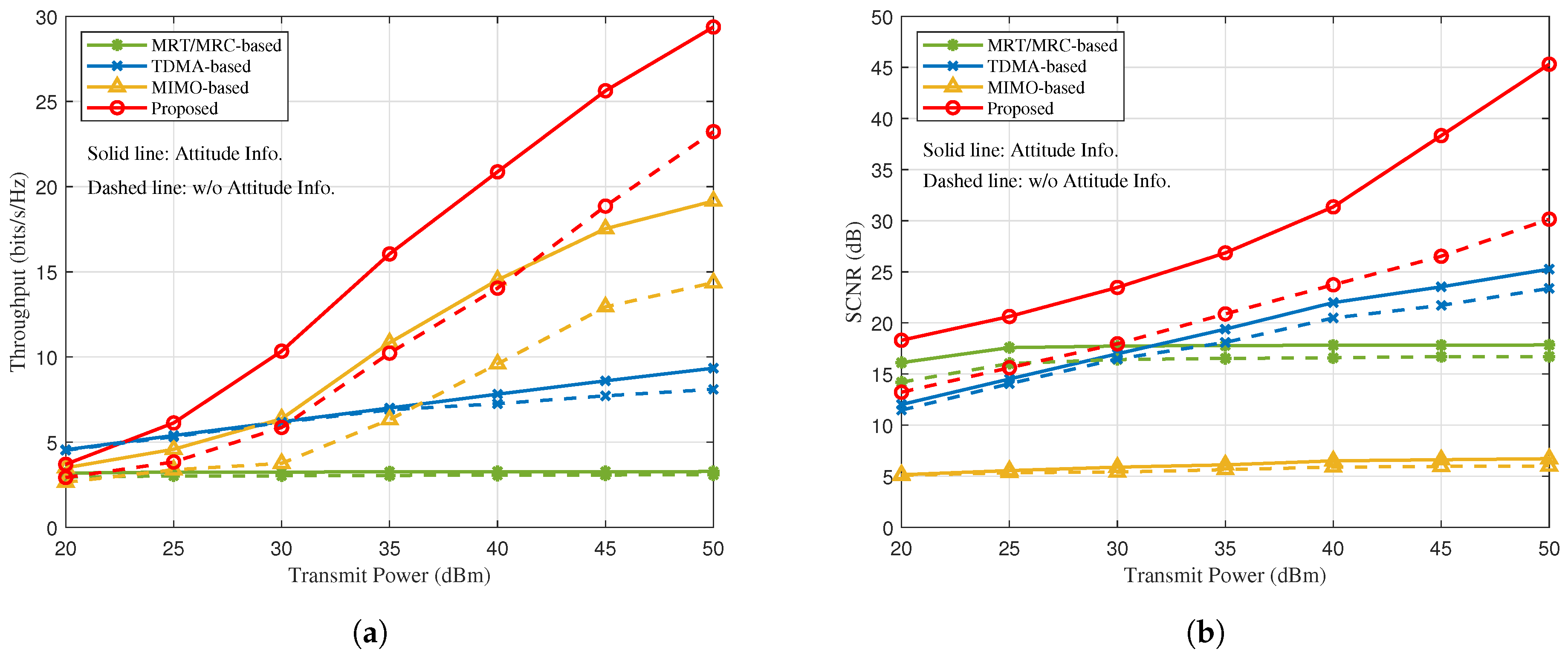 Preprints 150829 g006