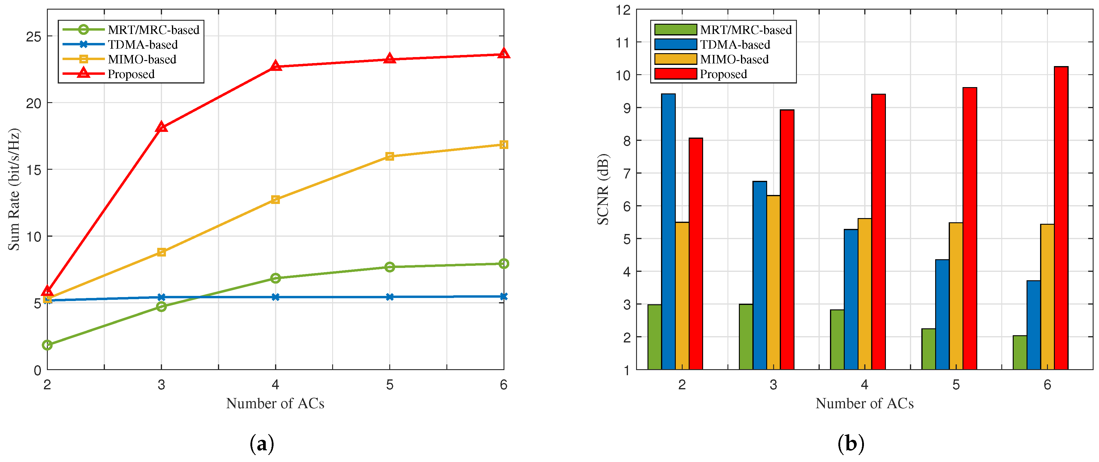 Preprints 150829 g007