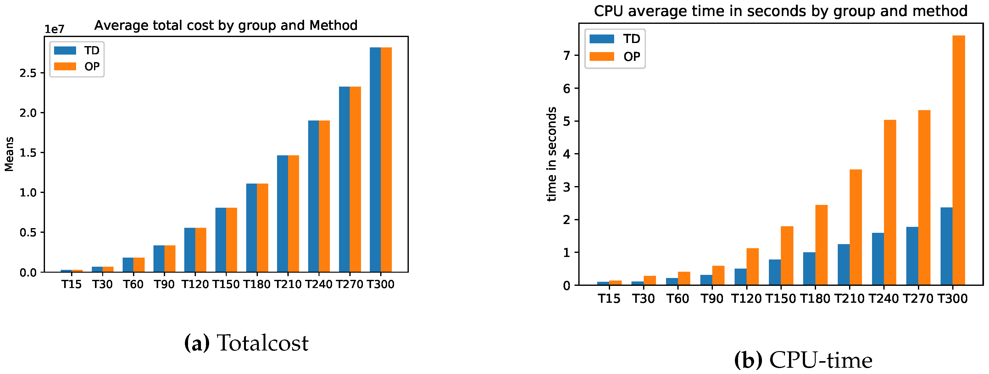 Preprints 71506 g0a1